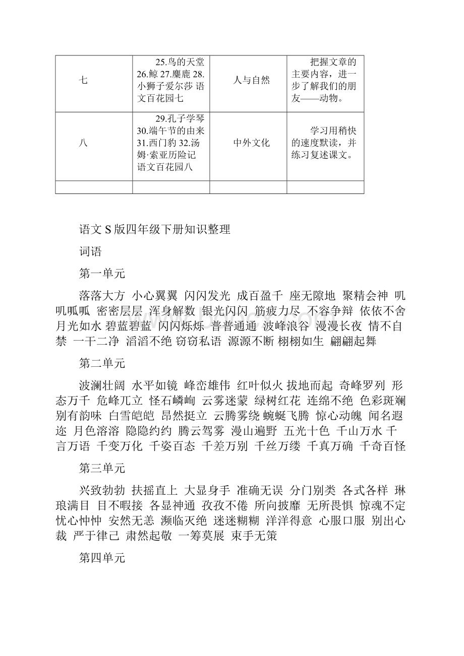 语文S版四年级下册知识结构.docx_第2页