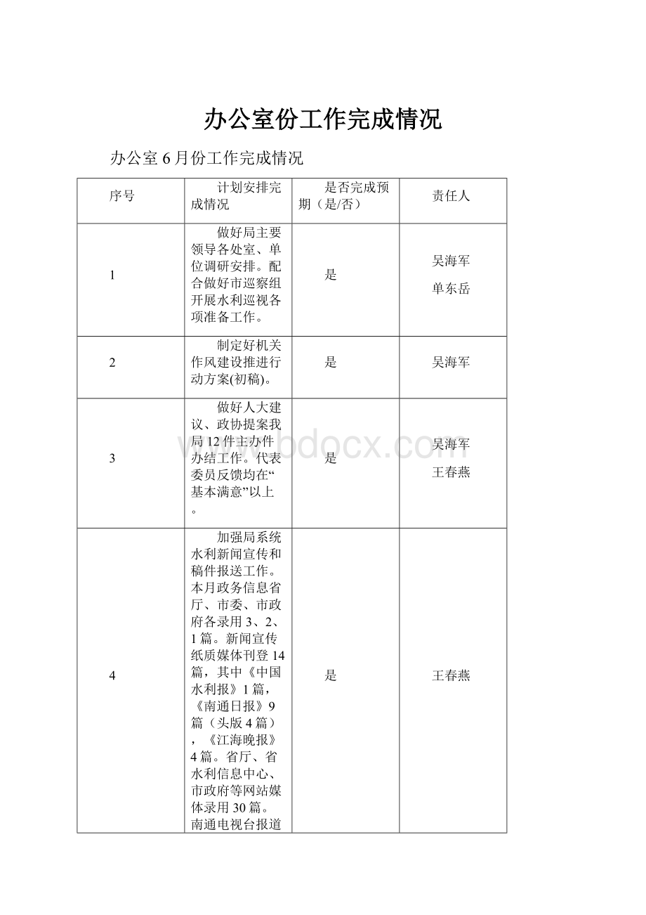 办公室份工作完成情况.docx