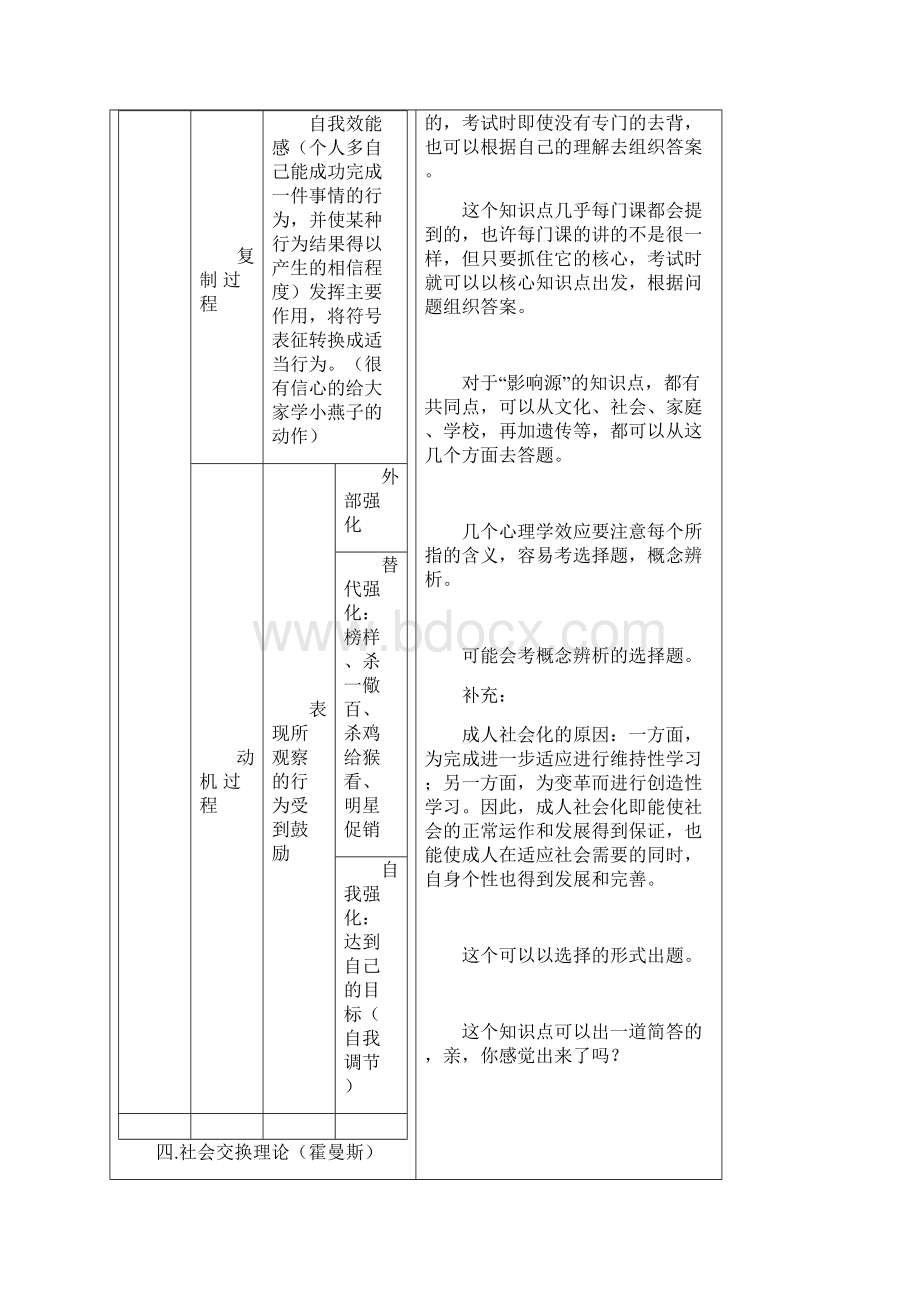 社会心理学笔记.docx_第2页