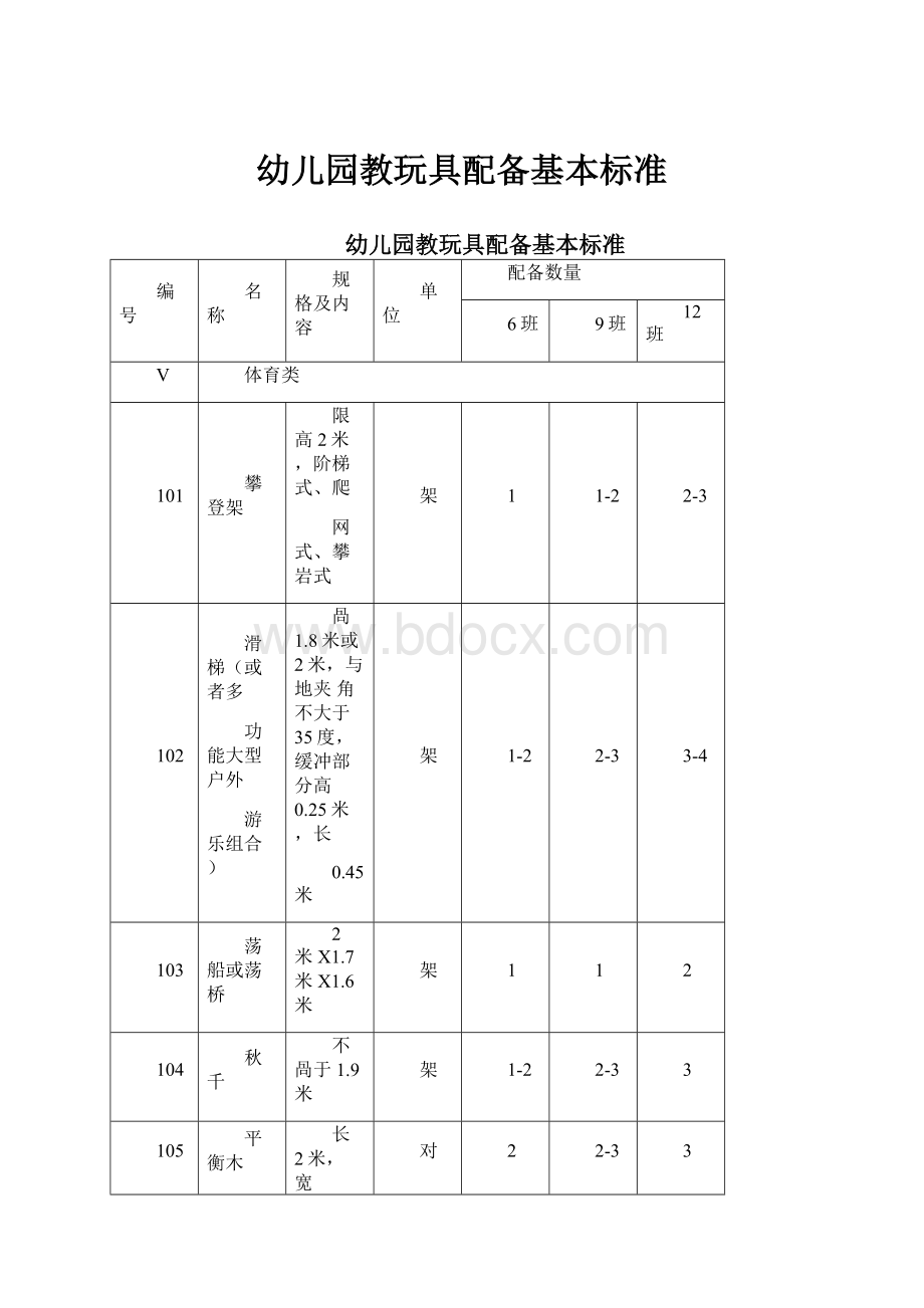 幼儿园教玩具配备基本标准.docx