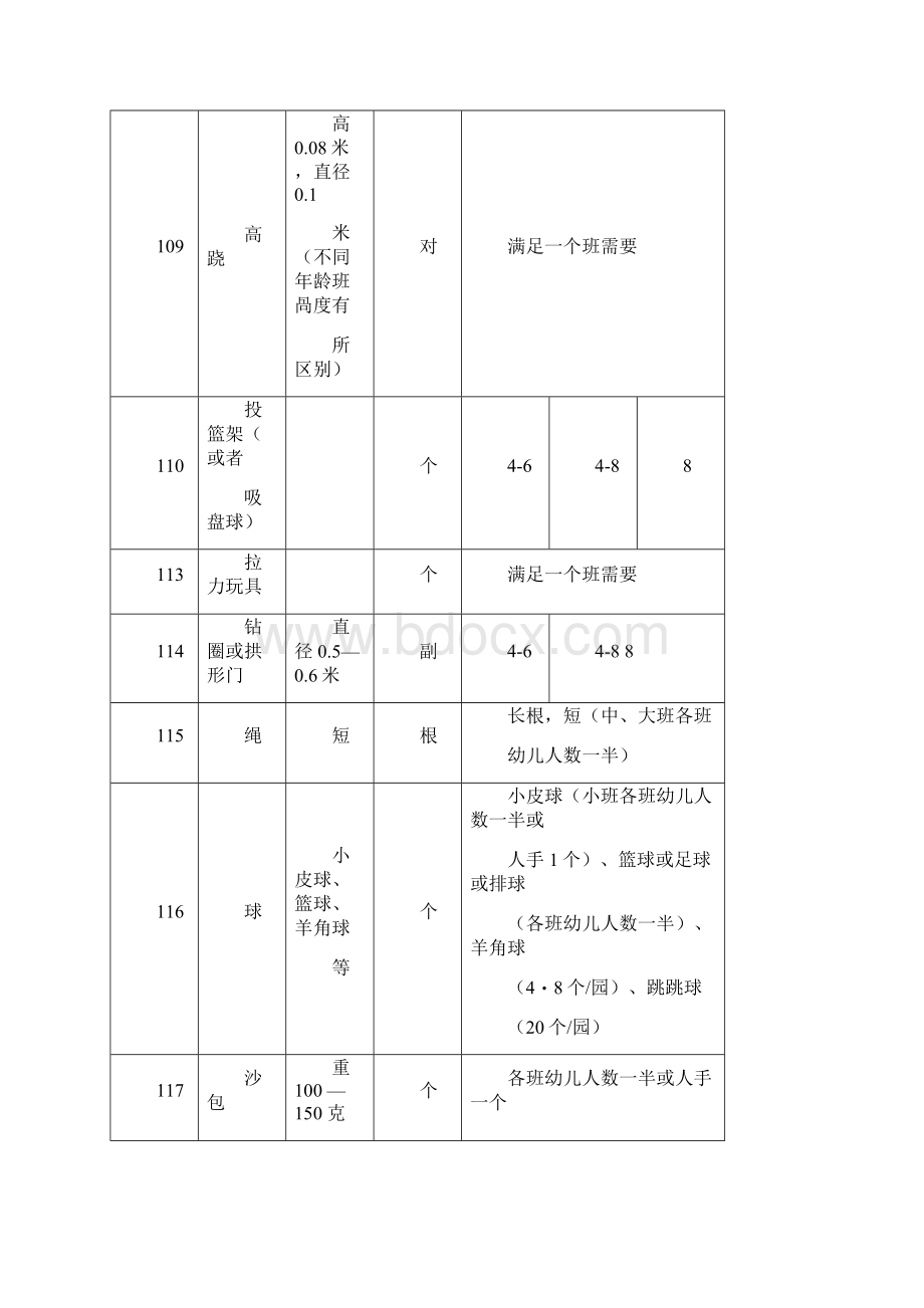 幼儿园教玩具配备基本标准.docx_第3页