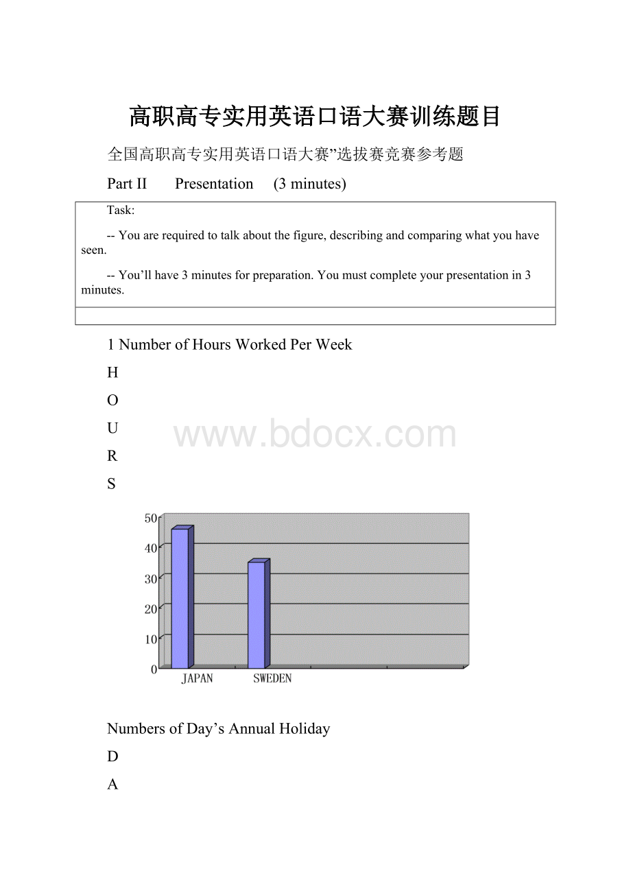 高职高专实用英语口语大赛训练题目.docx_第1页