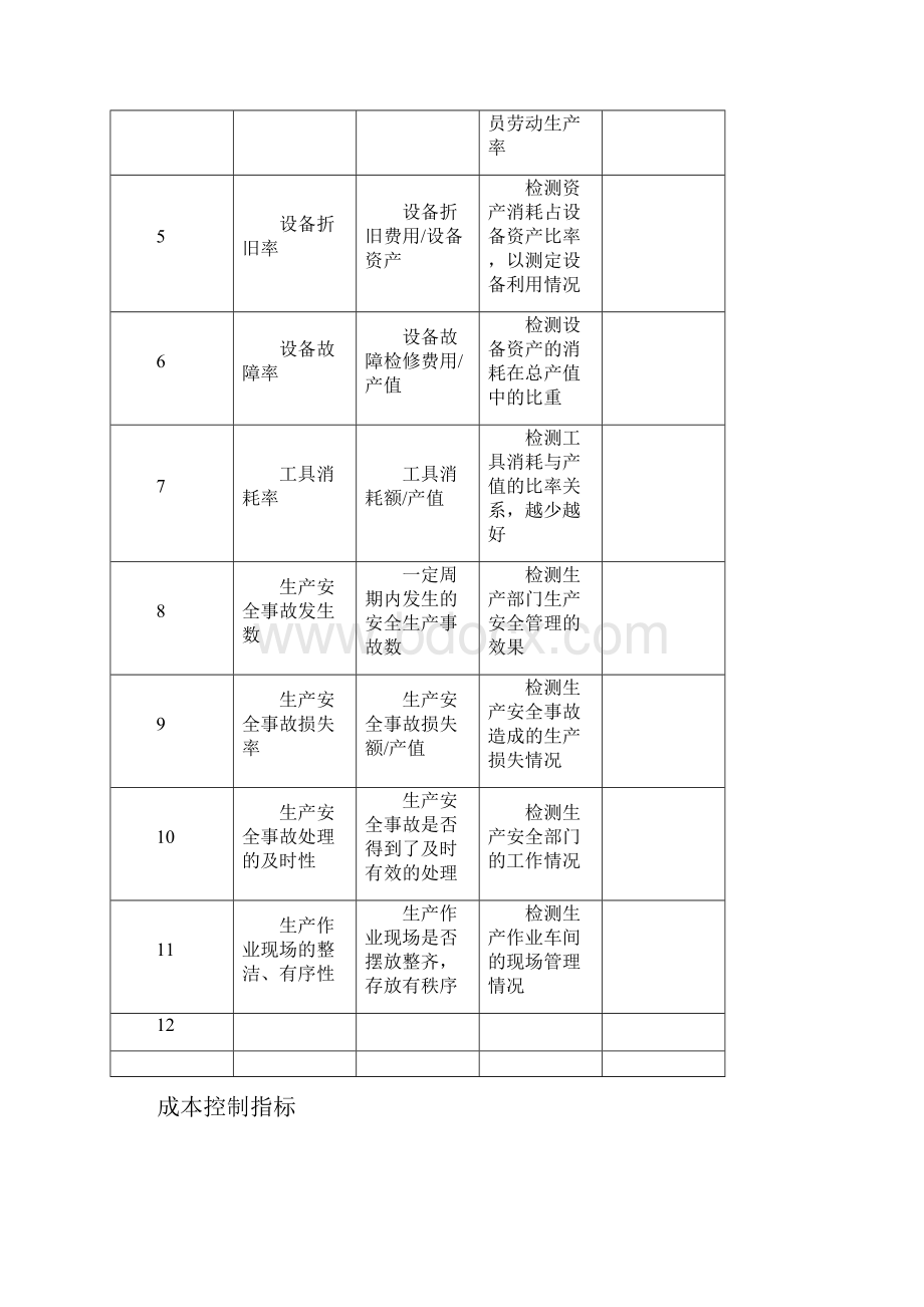 制造企业KPI指标库.docx_第3页