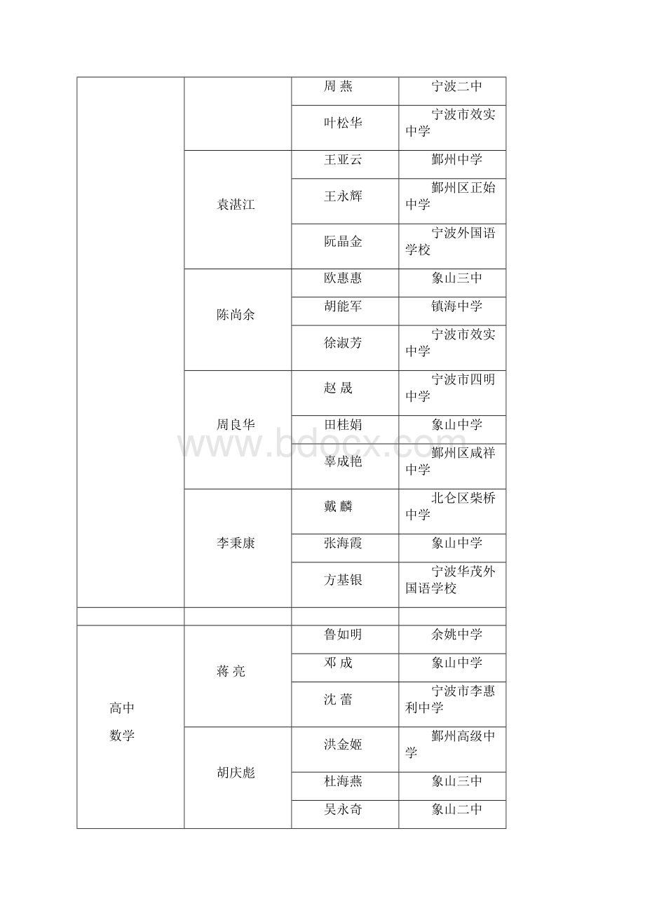 宁波市中小学幼儿园特级教师名教师跨区域带.docx_第2页