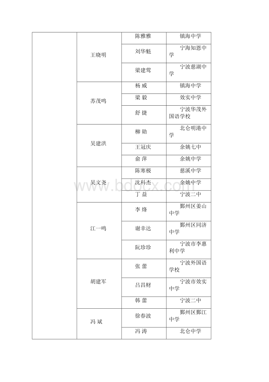 宁波市中小学幼儿园特级教师名教师跨区域带.docx_第3页