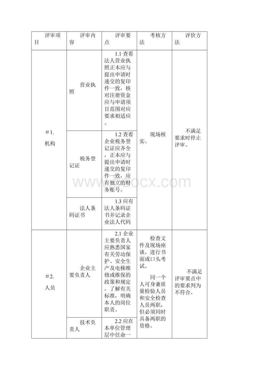 电梯维修施工单位鉴定评审细则试行.docx_第2页