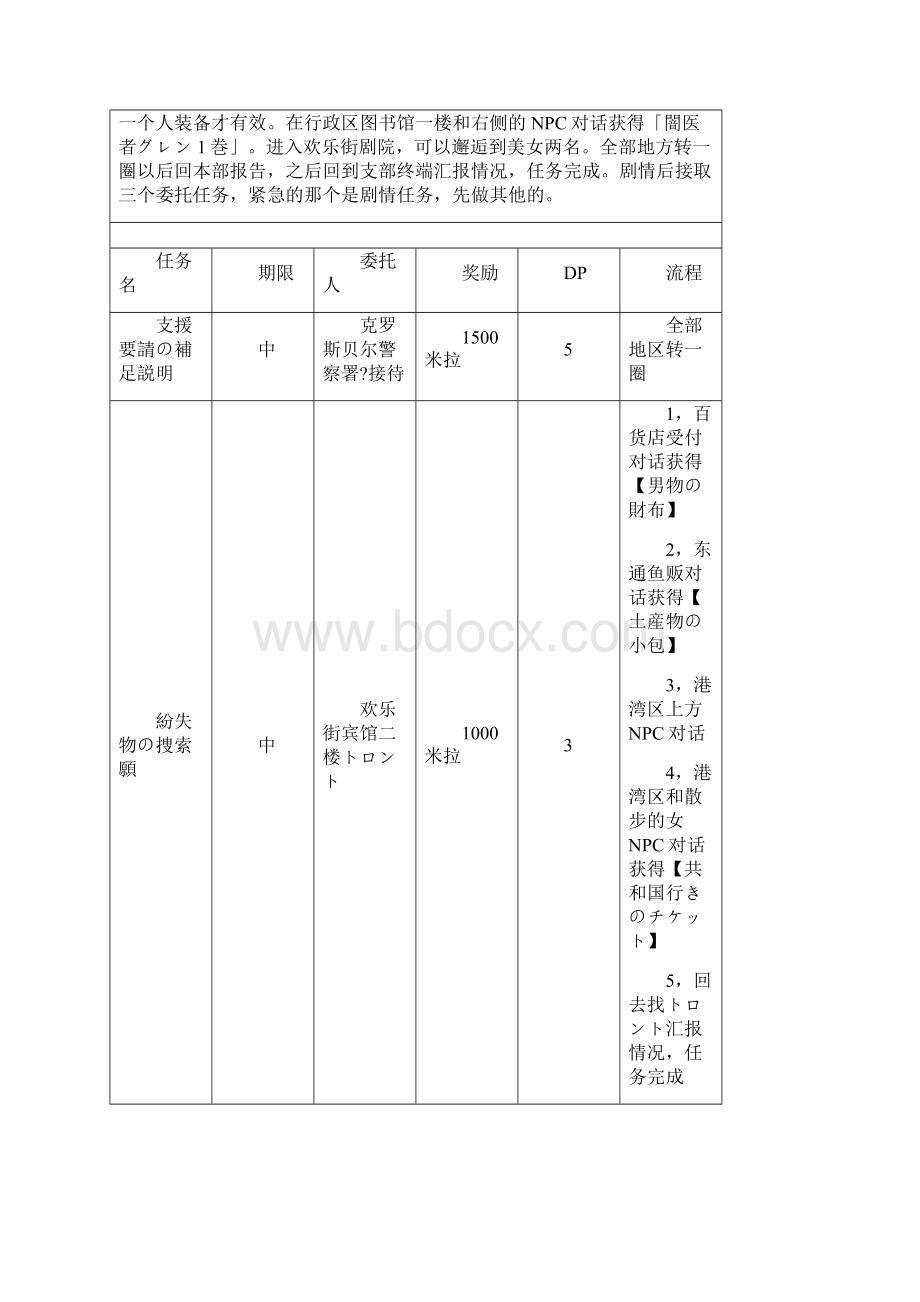 零之轨迹详细攻略.docx_第2页