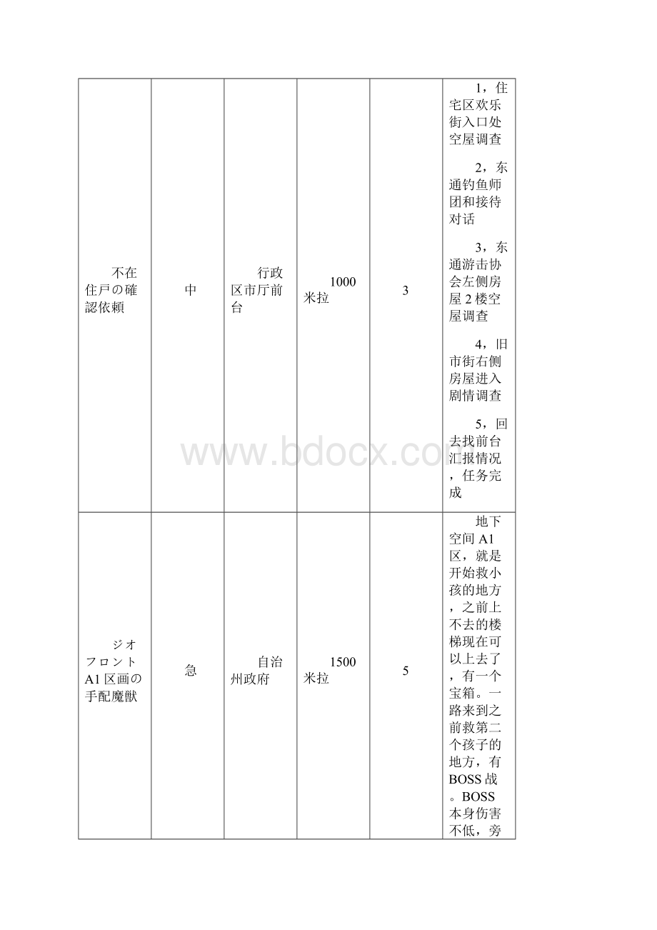 零之轨迹详细攻略.docx_第3页