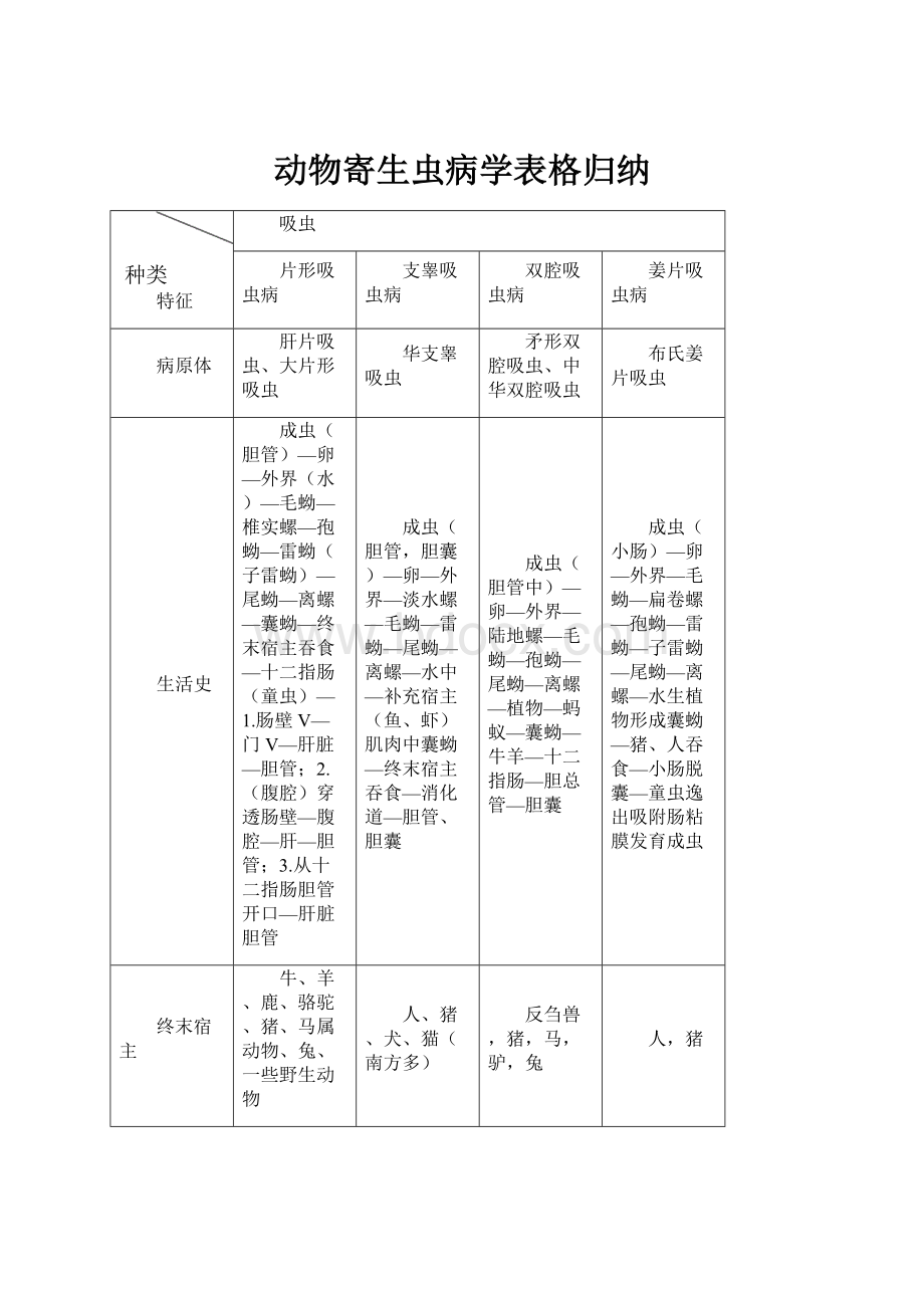 动物寄生虫病学表格归纳.docx