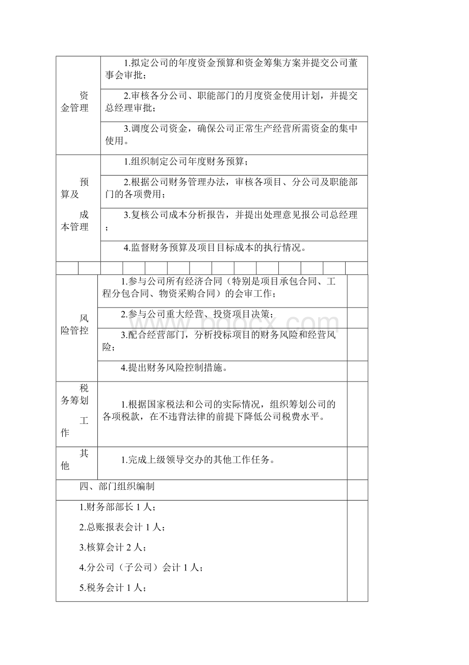 财务部岗位说明书完整版.docx_第2页