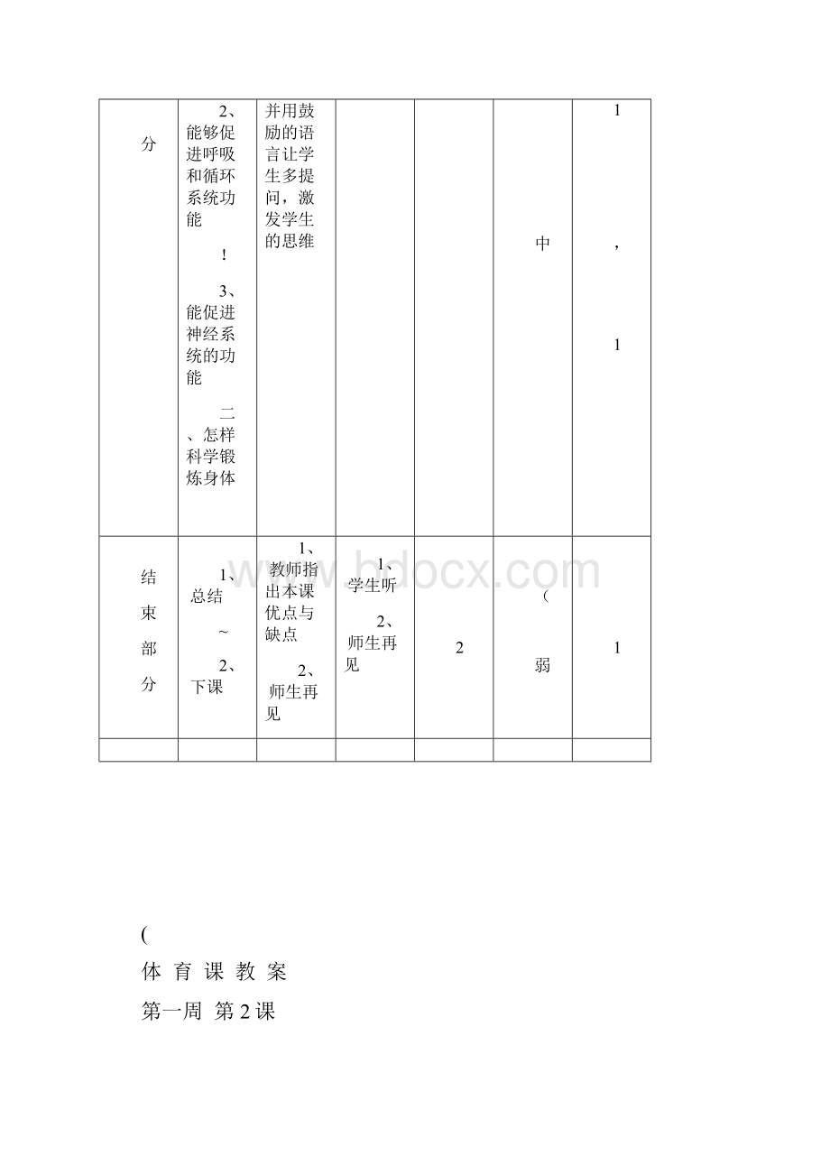 小学五年级体育上册教案全集已整理.docx_第2页