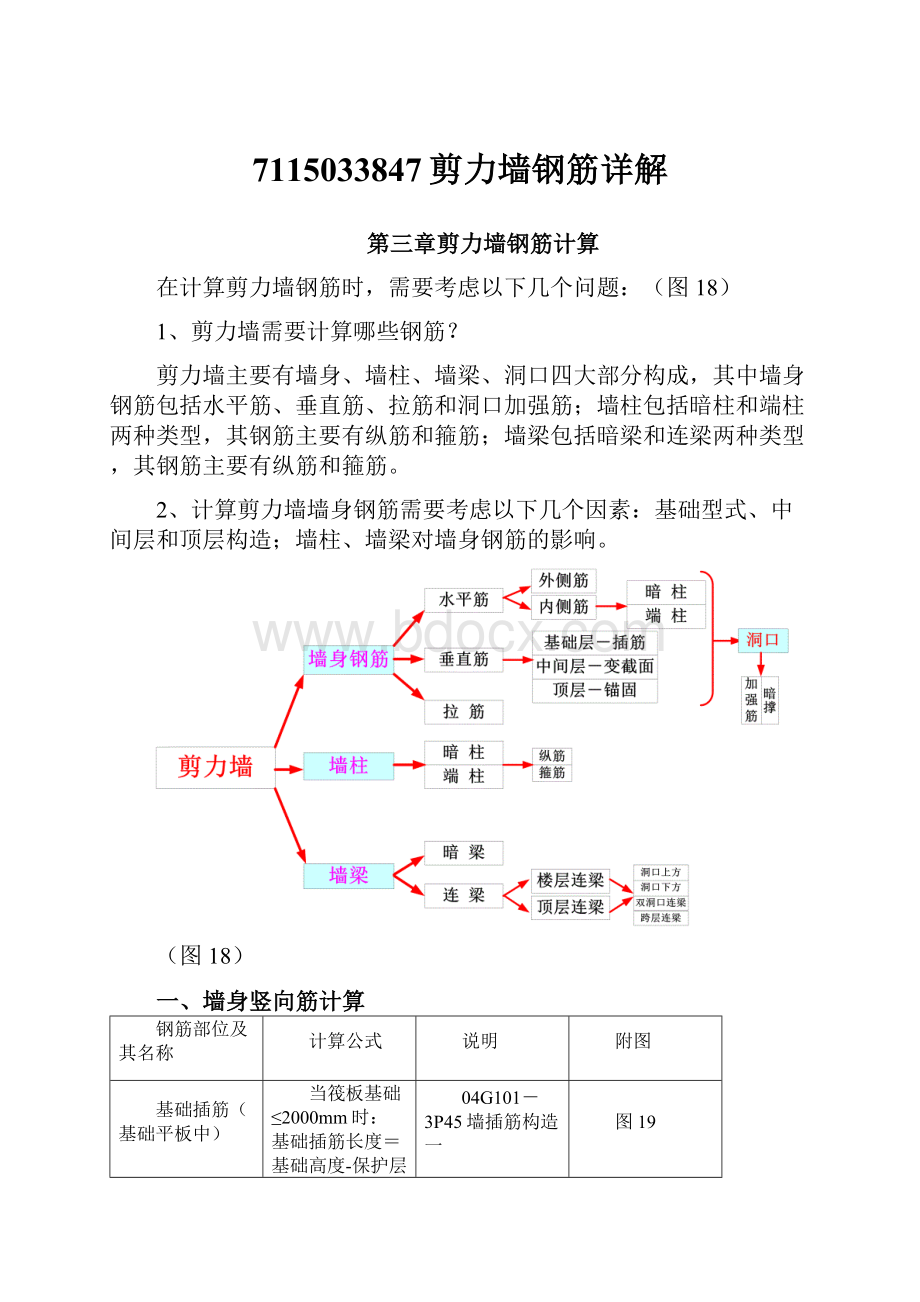 7115033847剪力墙钢筋详解.docx_第1页