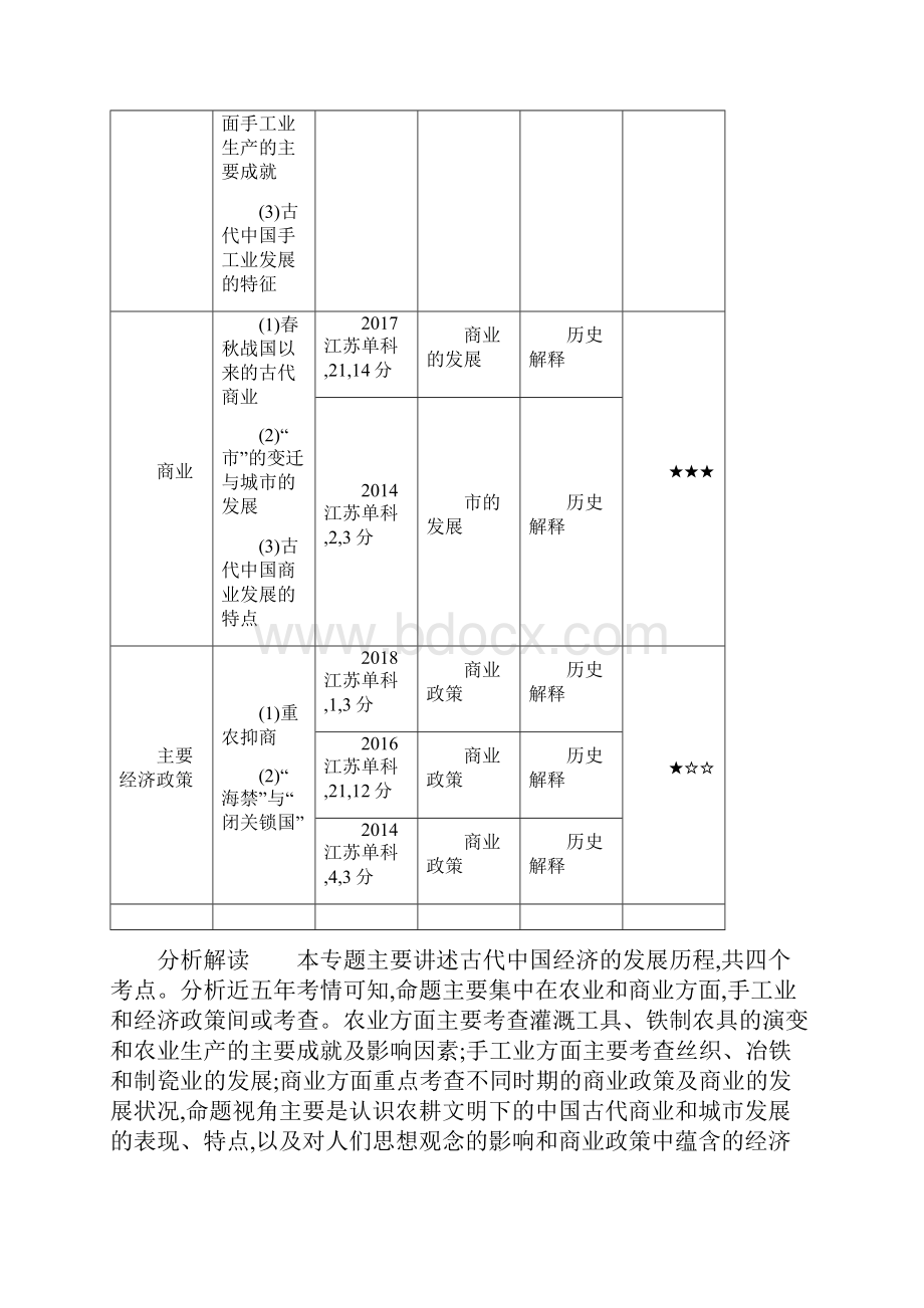 届高考历史总复习江苏专版一轮配套讲义第一部分中国古代史专题二 古代中国经济文明的历程Word版.docx_第2页