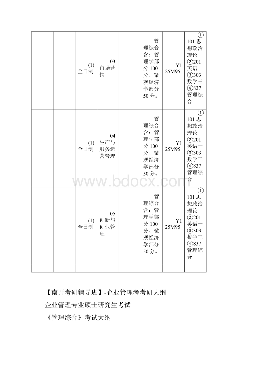 南开考研辅导班企业管理考研科目考研参考书考研分数线考研经验.docx_第2页