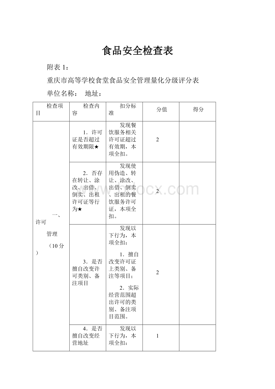 食品安全检查表.docx_第1页