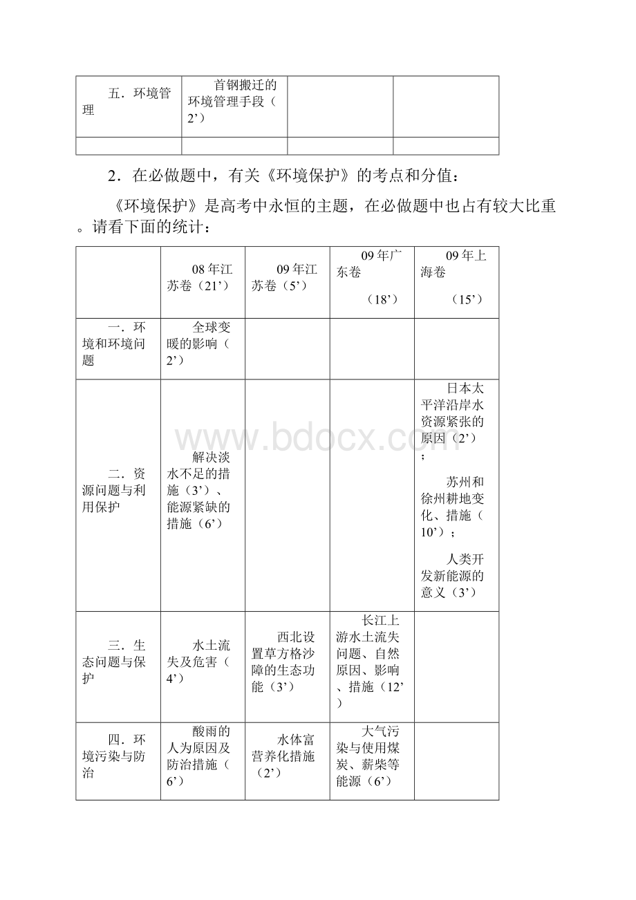 高考专题复习环境保护.docx_第3页