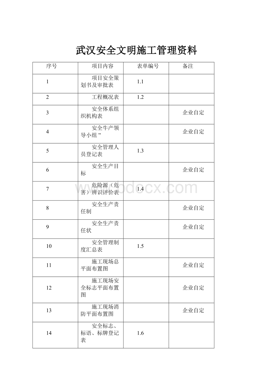 武汉安全文明施工管理资料.docx