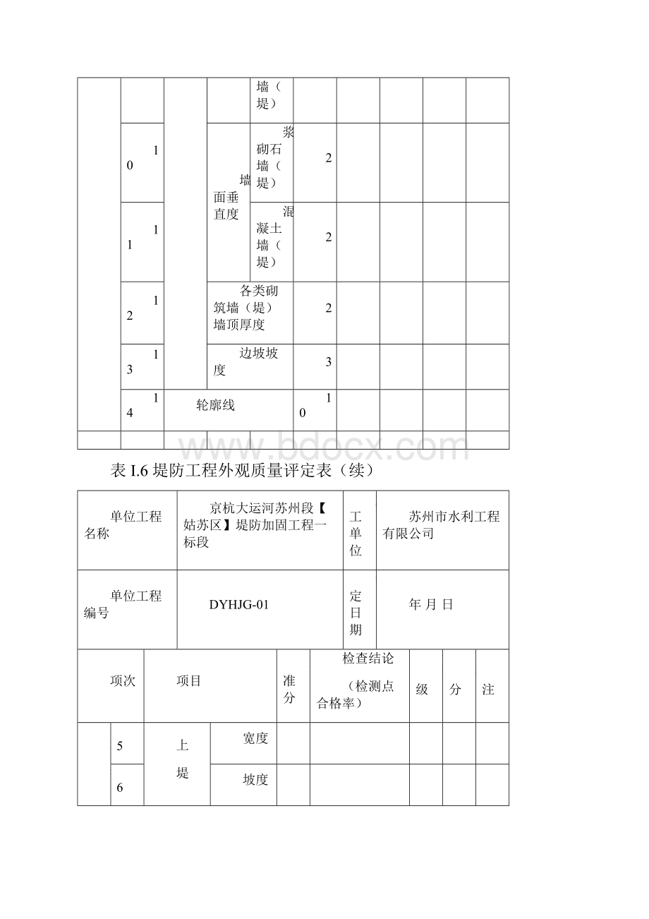 外观质量评分表.docx_第3页