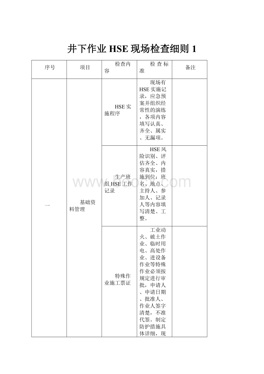 井下作业HSE现场检查细则1.docx