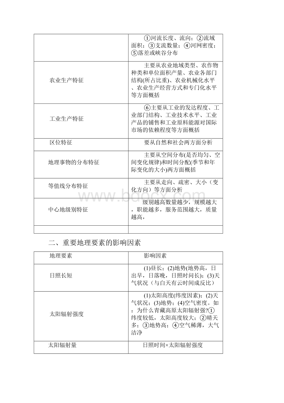 浙江新高考地理答题模版.docx_第2页