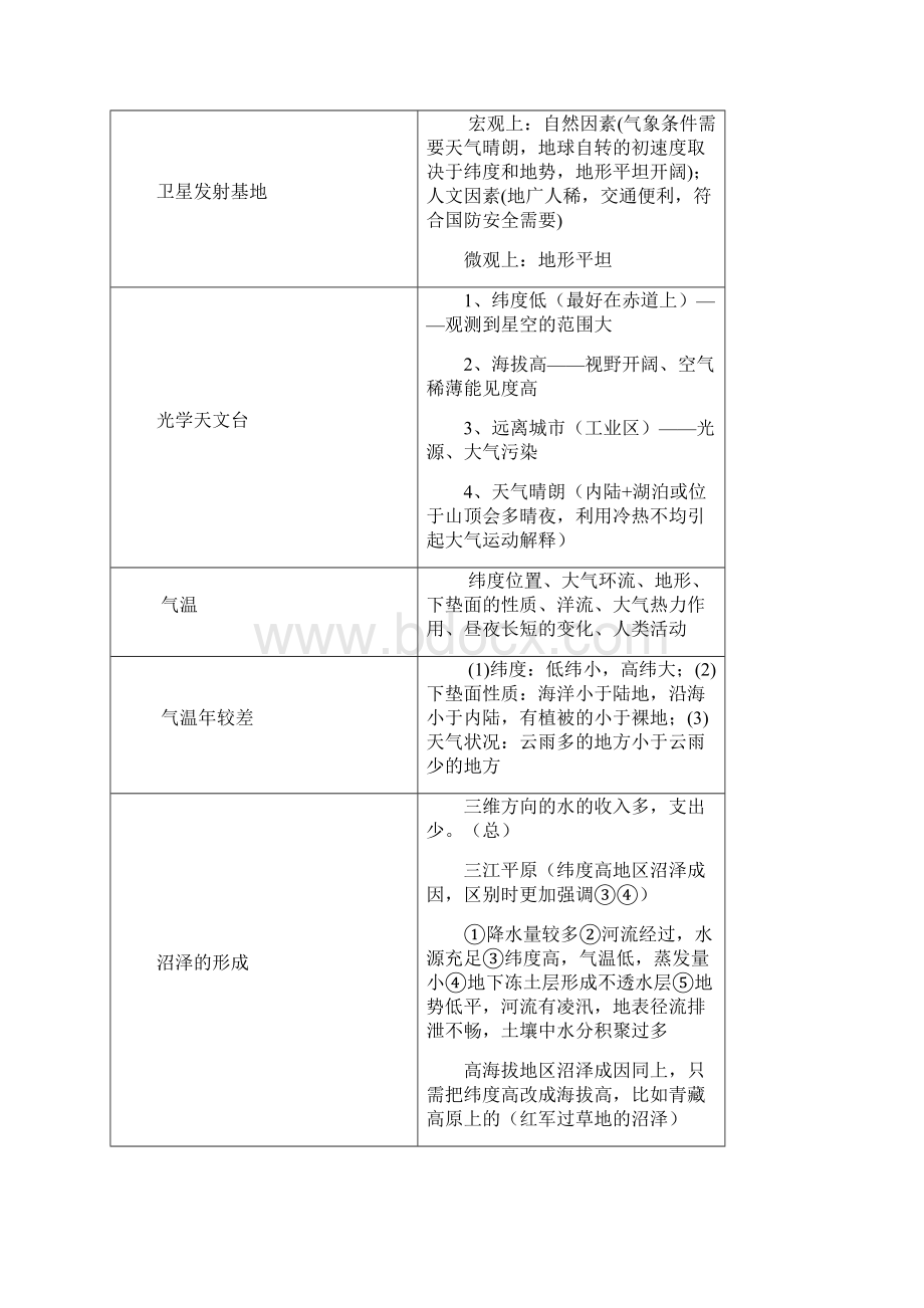 浙江新高考地理答题模版.docx_第3页