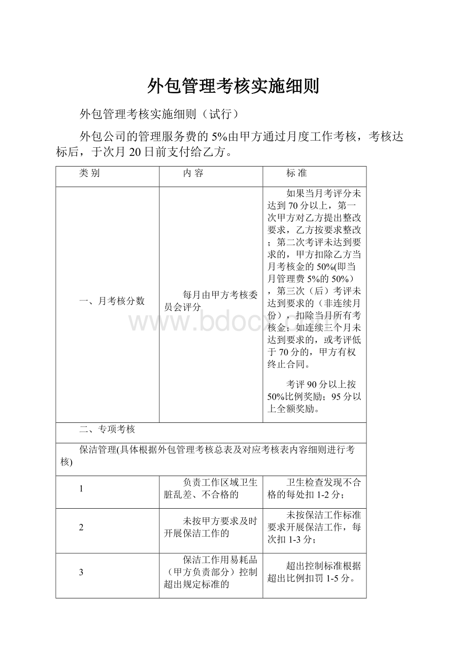 外包管理考核实施细则.docx