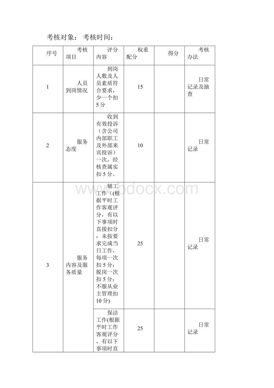 外包管理考核实施细则.docx_第3页