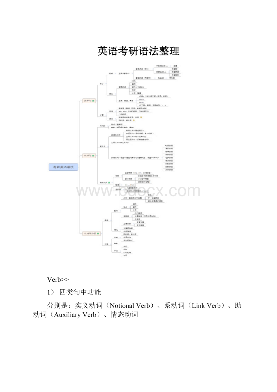 英语考研语法整理.docx_第1页