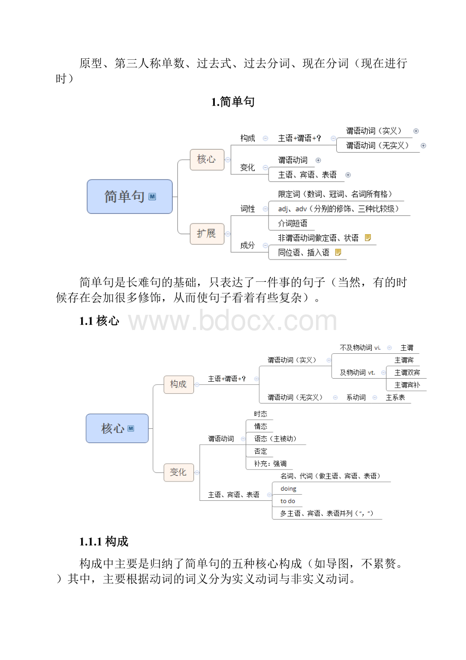 英语考研语法整理.docx_第3页