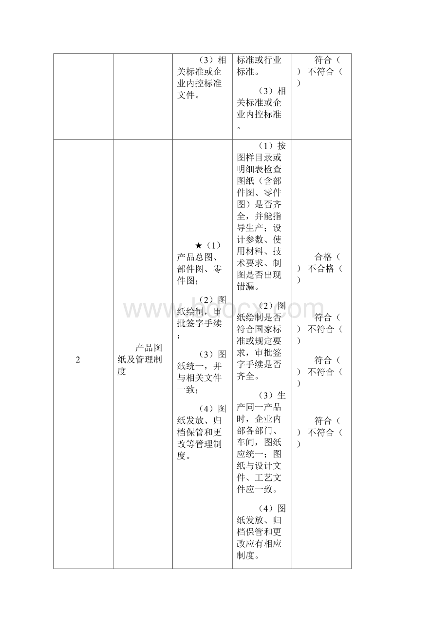 特种劳动防护用品安全标志现场评审规范.docx_第3页