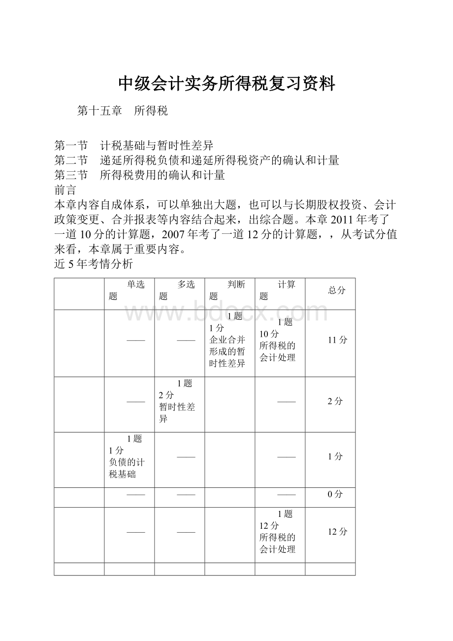 中级会计实务所得税复习资料.docx_第1页