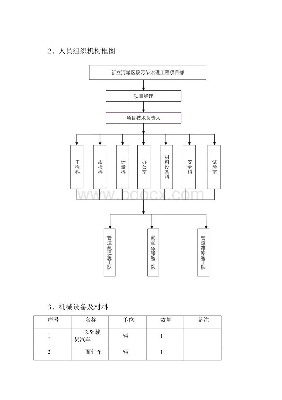 城市污水管道疏通方案DOC.docx_第3页