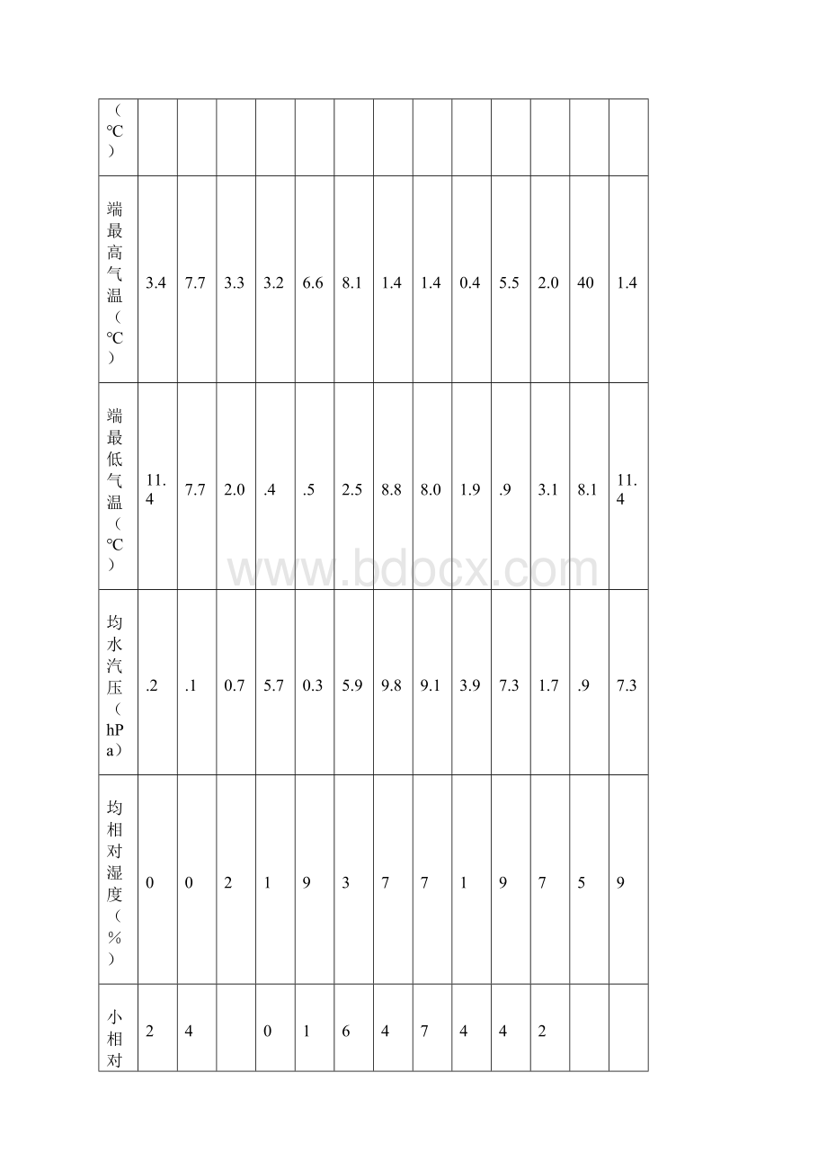 社阳某水库洪水复核报告.docx_第2页