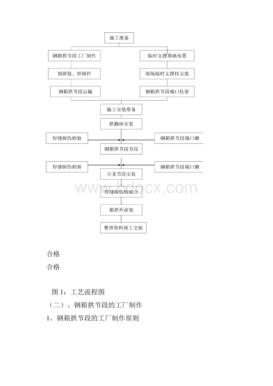 钢结构桥梁钢箱拱施工工法.docx_第3页