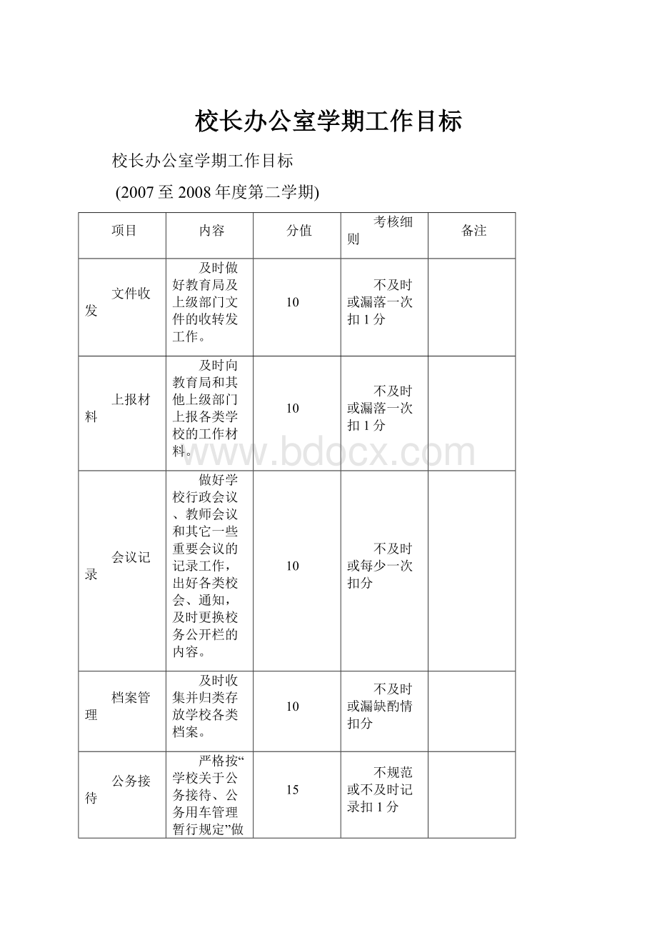 校长办公室学期工作目标.docx