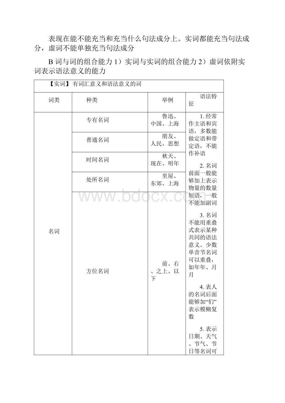 自整理现代汉语下册.docx_第2页