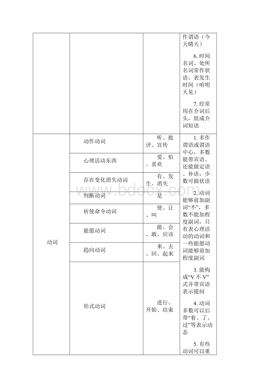 自整理现代汉语下册.docx_第3页