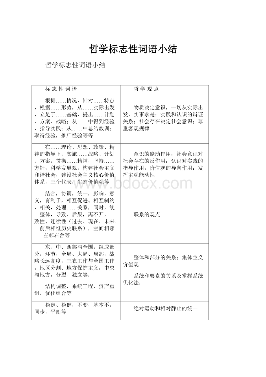 哲学标志性词语小结.docx