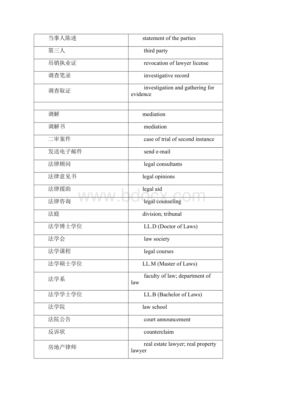 法律词汇完整版.docx_第3页