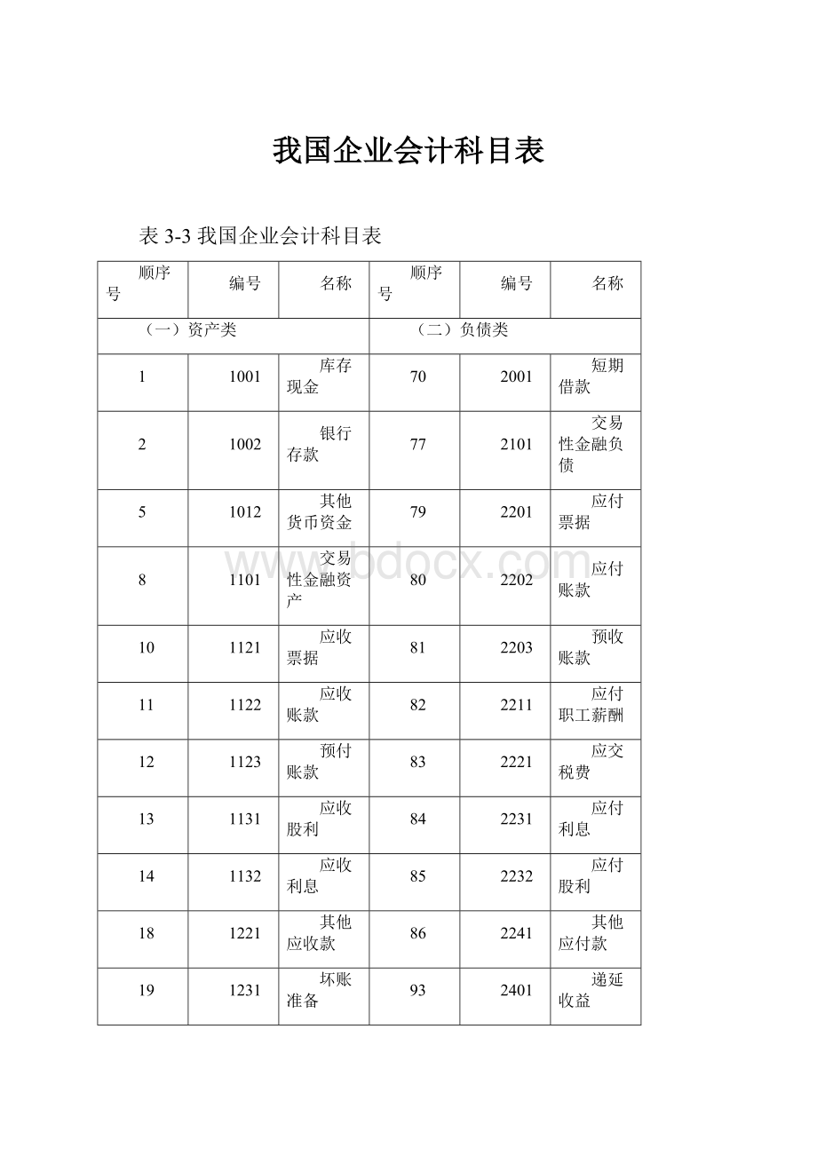 我国企业会计科目表.docx