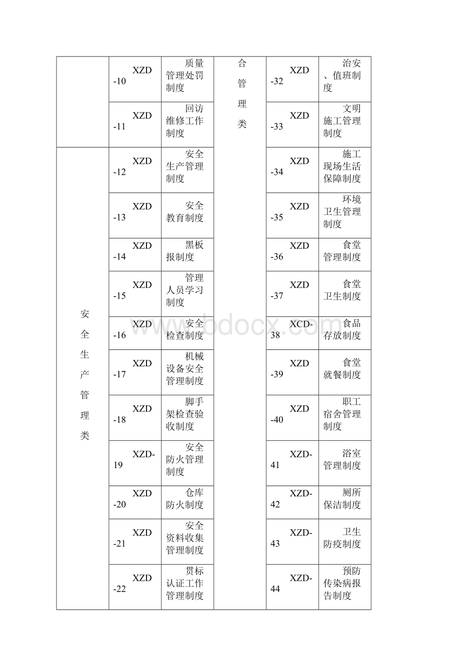 制度汇编世贸商城工程项目部管理制度.docx_第3页