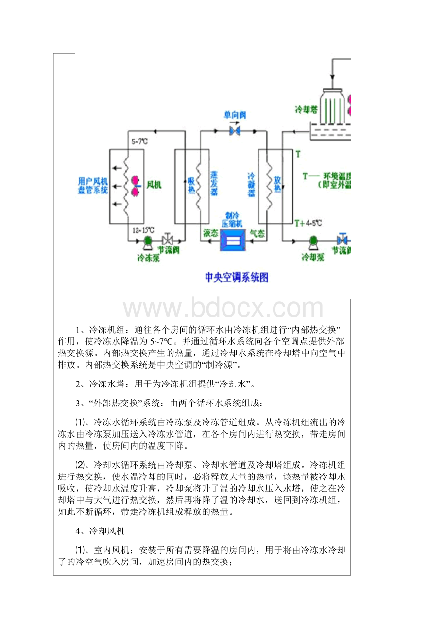 中央空调系统水泵变频节能改造方案.docx_第3页