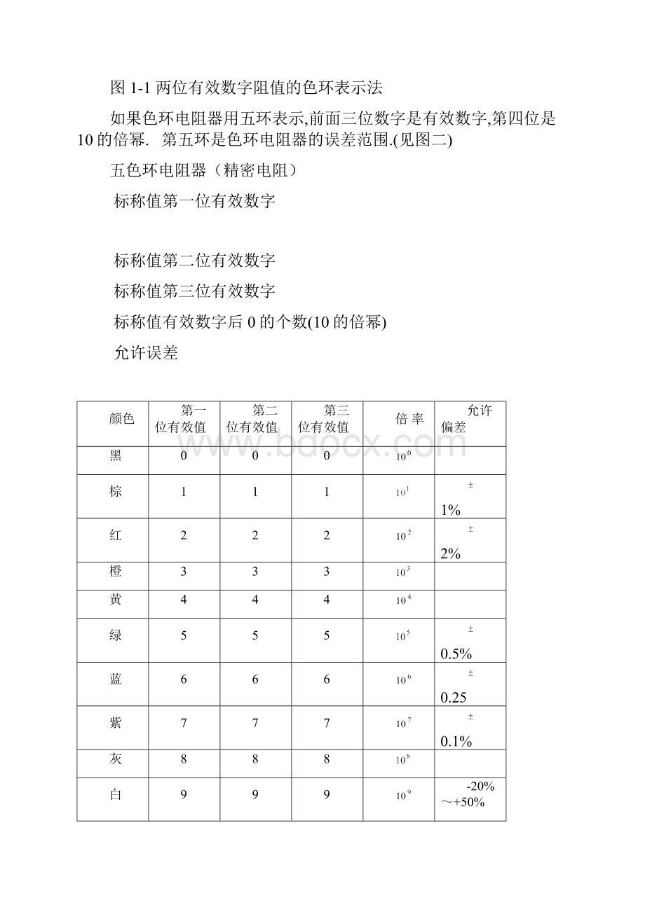 电子元器件综合知识大全 2.docx_第3页