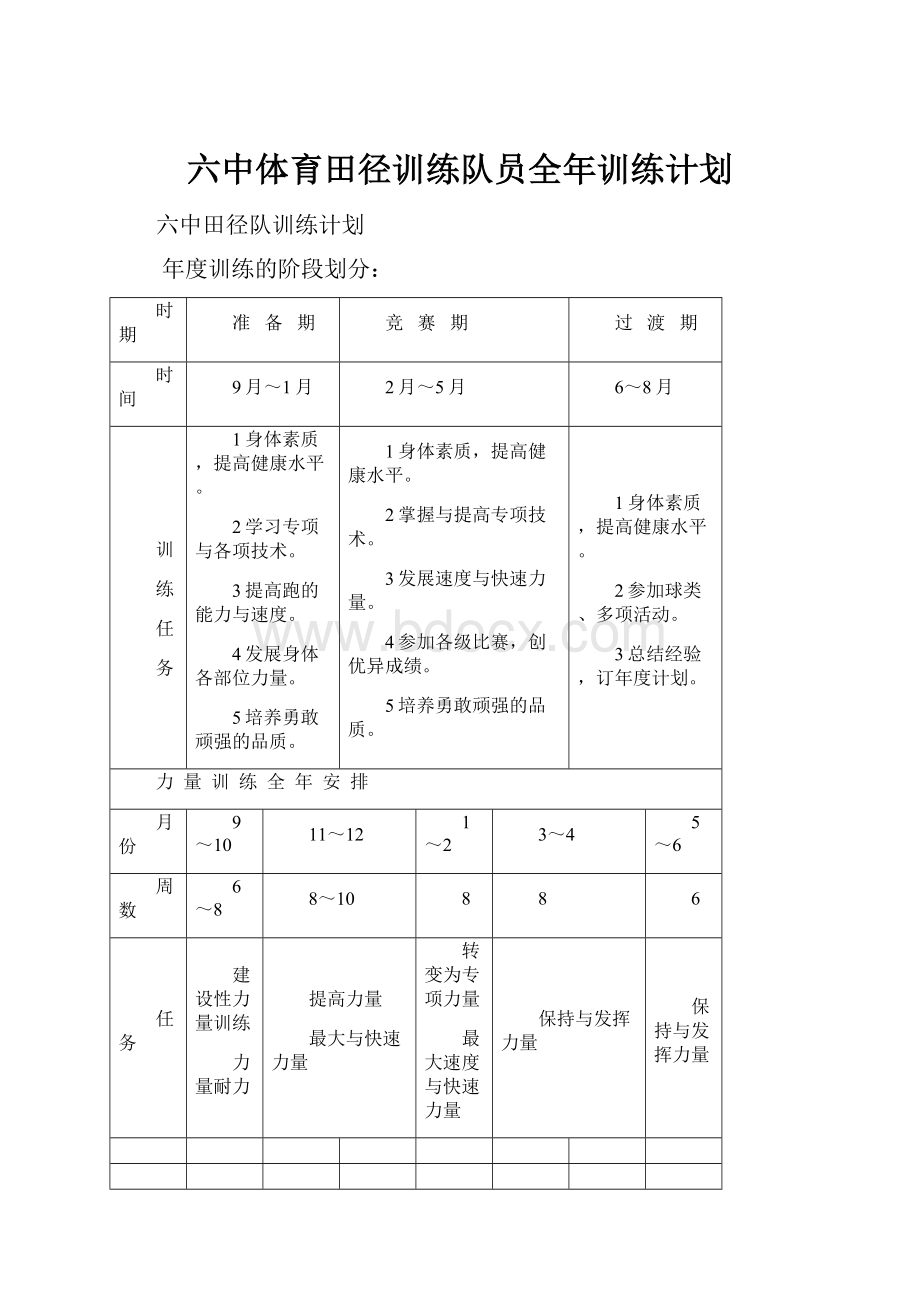 六中体育田径训练队员全年训练计划.docx