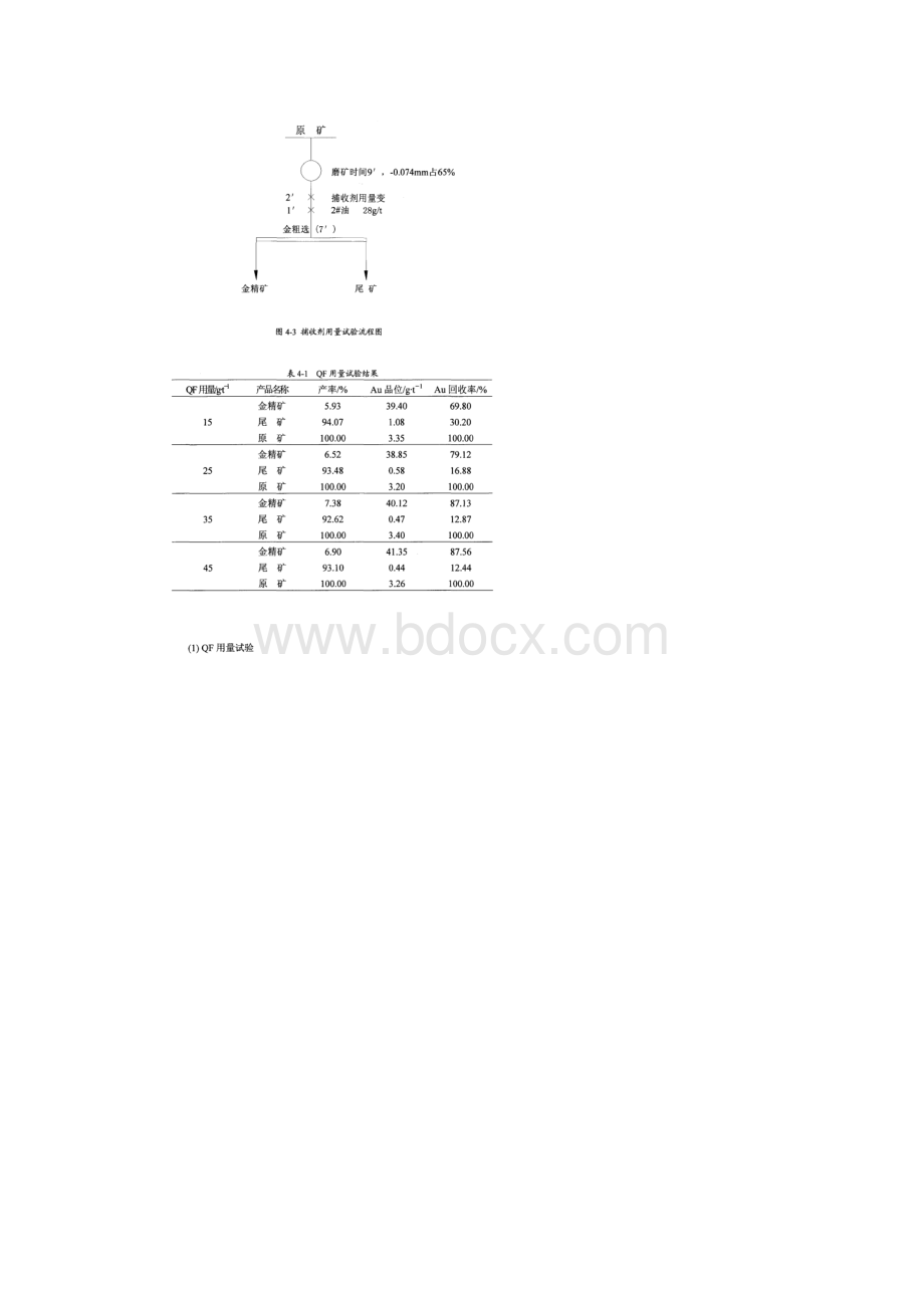 福律省双旗山金矿浮选试验研究.docx_第3页