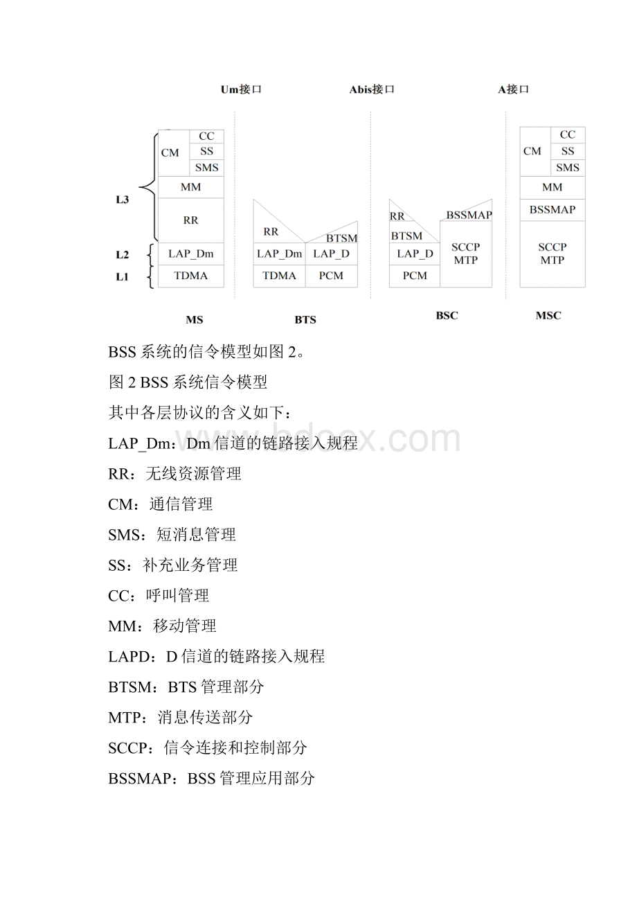 BSS的信令.docx_第3页