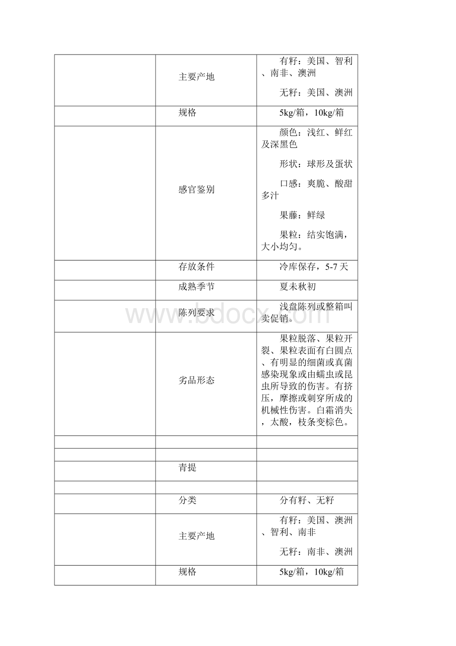 水果知识手册.docx_第2页