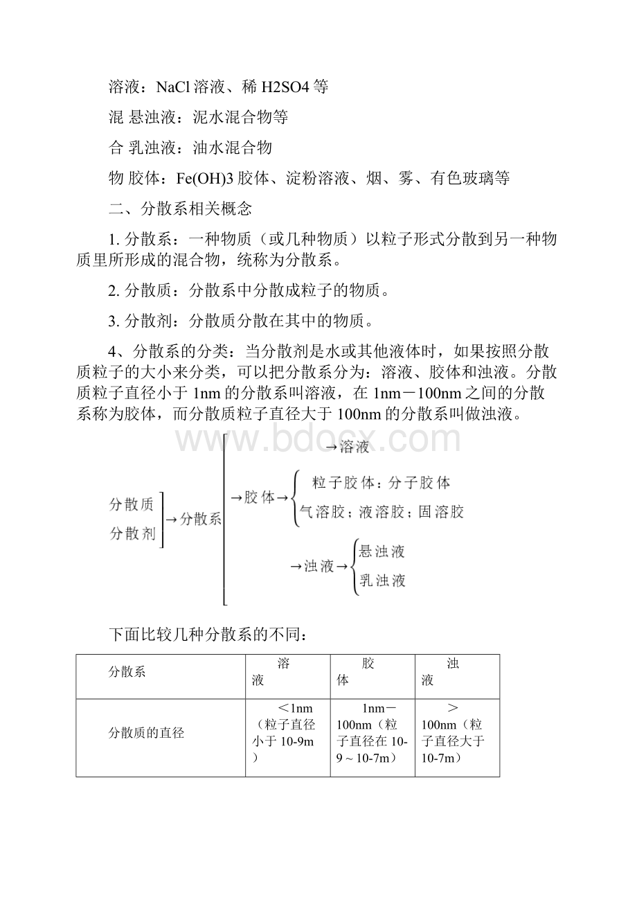 化学必修一第二章化学物质及其变化知识点及习题.docx_第3页