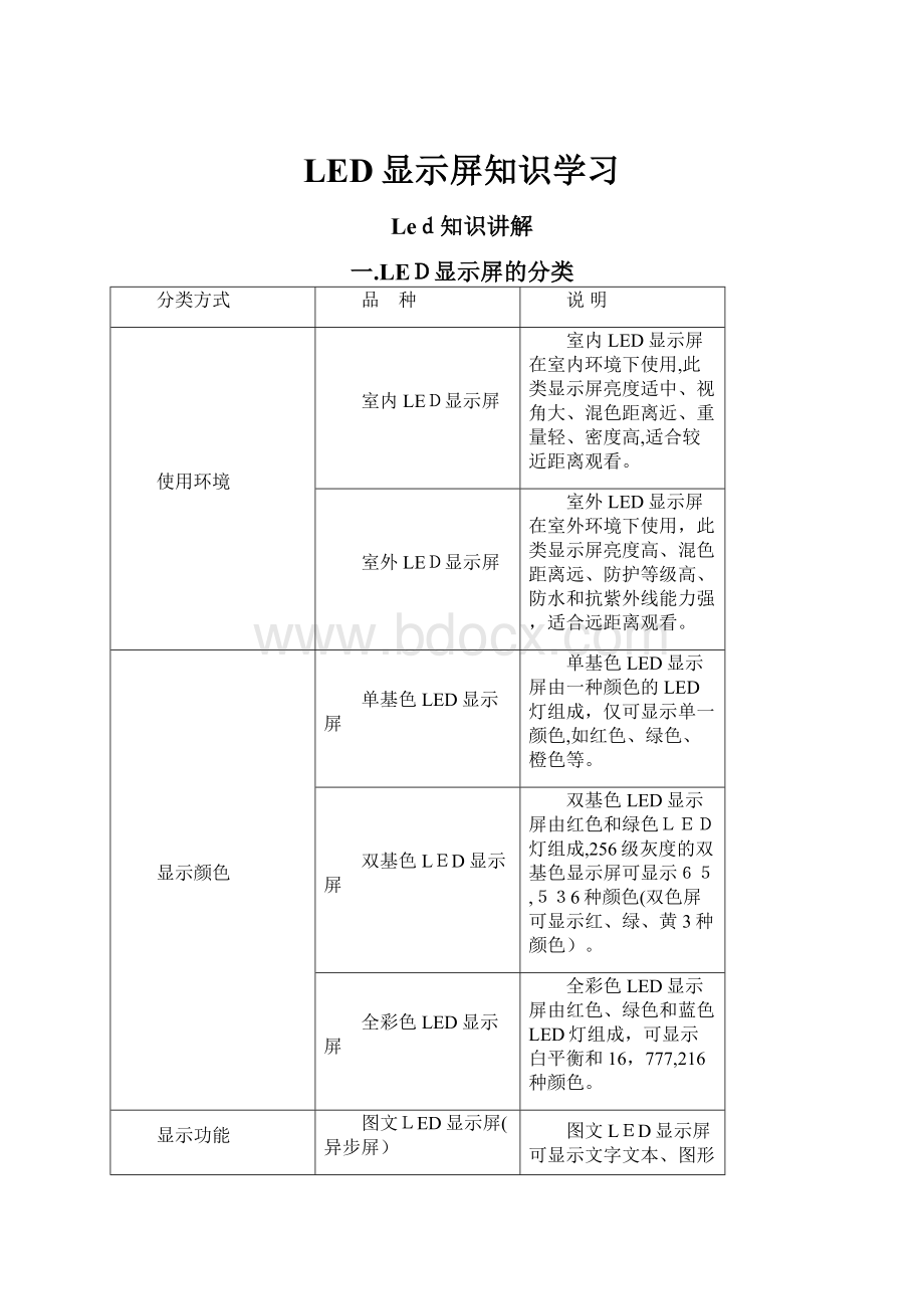 LED显示屏知识学习.docx