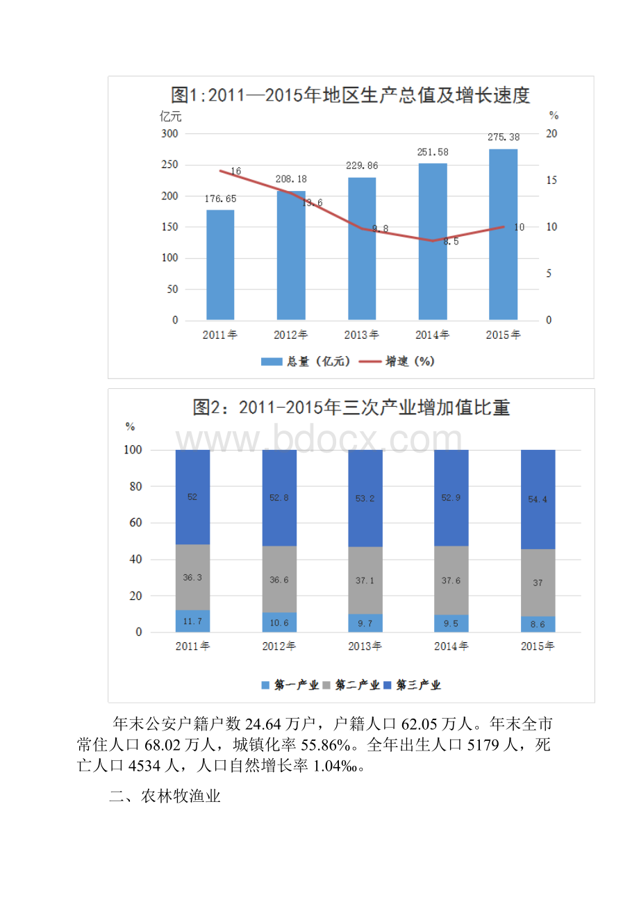 都江堰国民经济和社会发展.docx_第2页